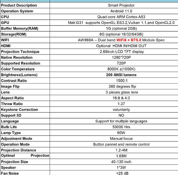 Foto 3 de Proyector LED NUEVO, con Android 11 -1280x720 - Wifi 6 -