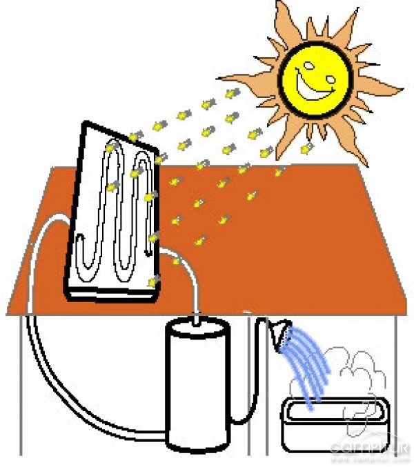 Campillo de Llerena cuenta con una instalación de Energía Solar Térmica 