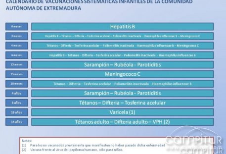 Aprobado el calendario de vacunaciones de Extremadura
