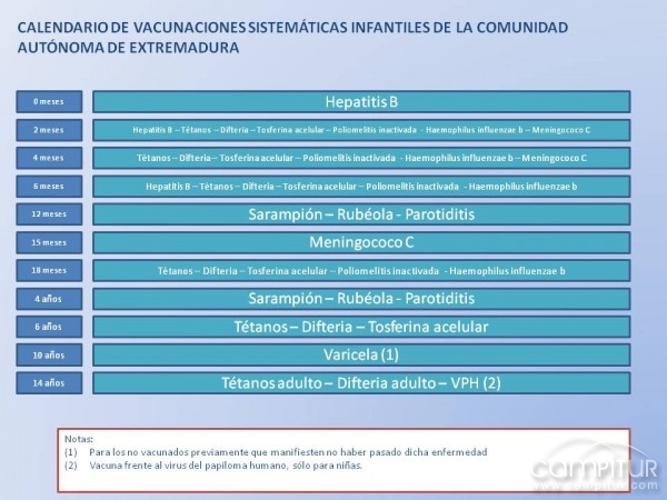 Aprobado el calendario de vacunaciones de Extremadura