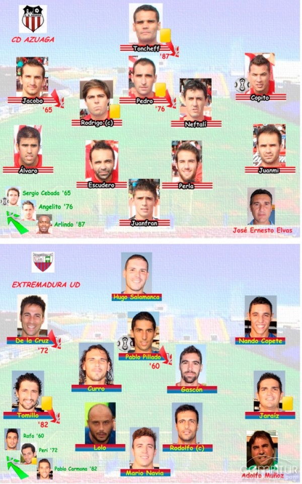 El CD Azuaga se impone con un 2-1 al Extremadura UD