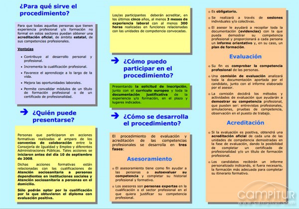 Abierto el plazo para las Cualificaciones Profesionales de Atención Socio Sanitaria 