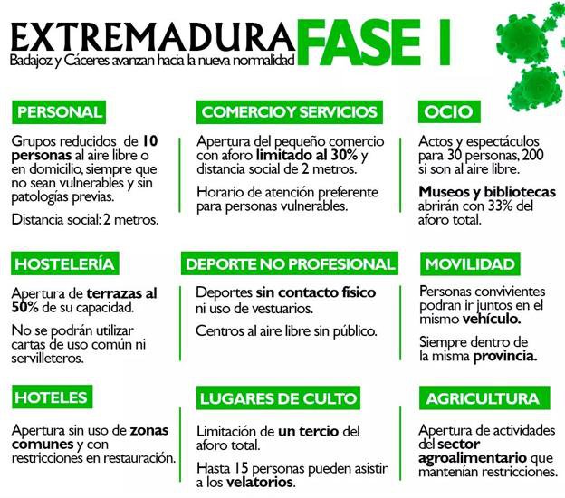Teléfono gratuito para saber qué se puede hacer en la Fase 1