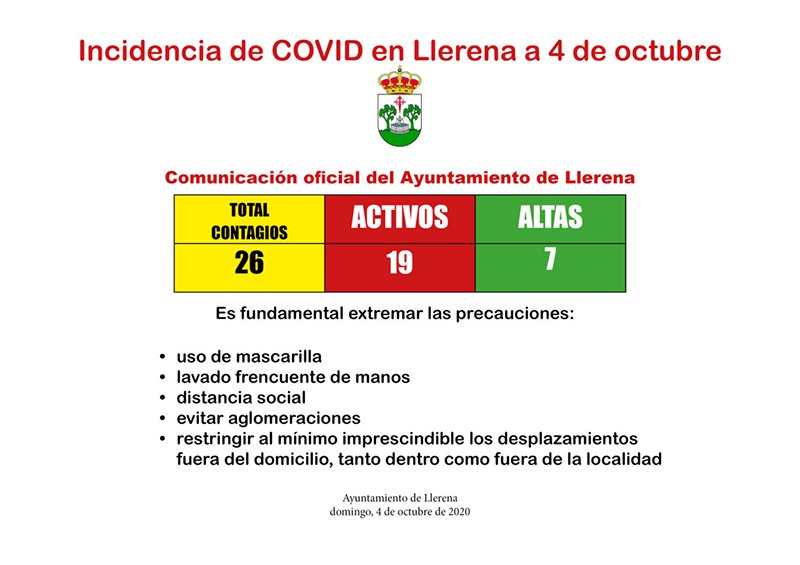 Llerena, 26 contagiados de Covid 19