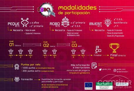 Roboreto21 será online