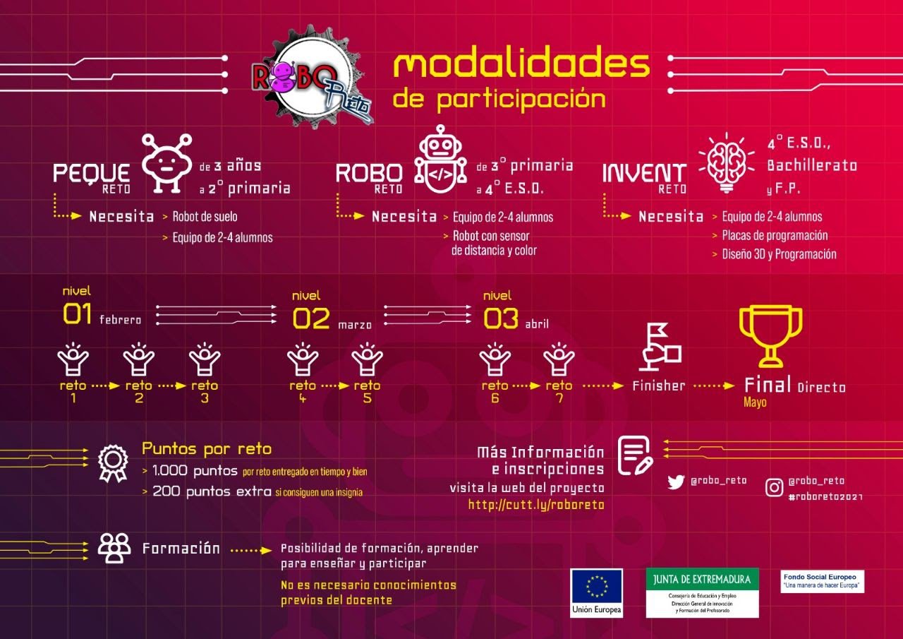 Roboreto21 será online