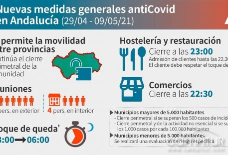 Nuevas medidas Anti-Covid en Andalucía 