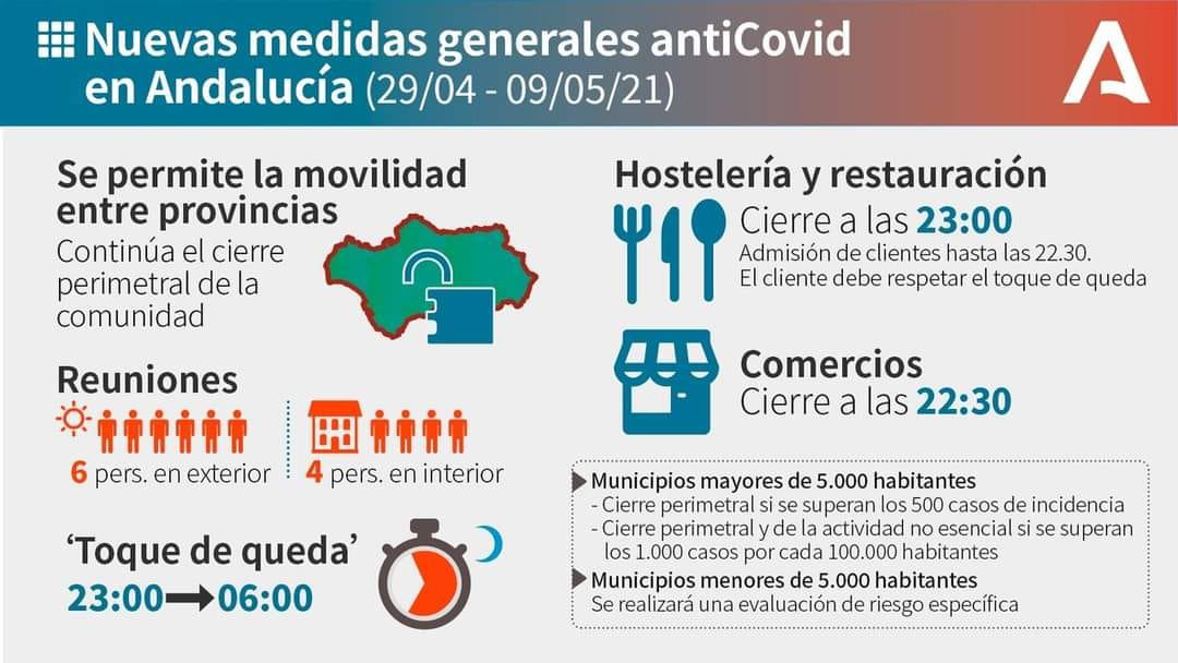 Nuevas medidas Anti-Covid en Andalucía 