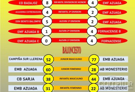 Resultados partidos disputados fin de semana Azuaga 