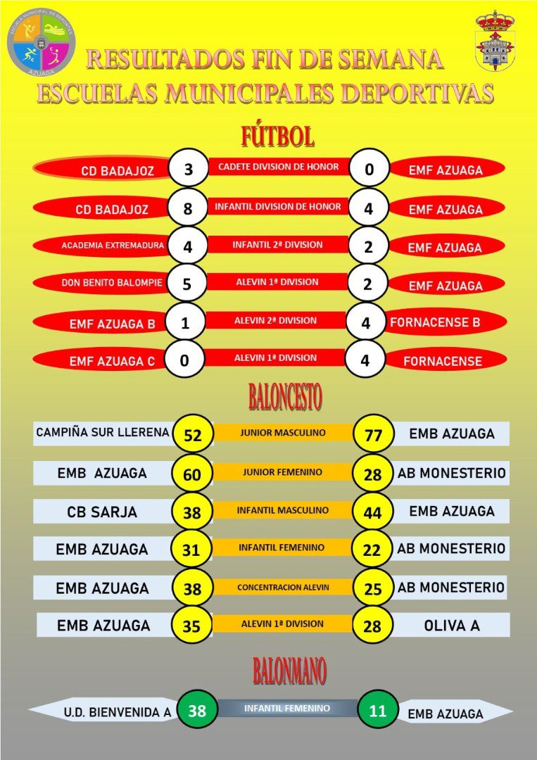 Resultados partidos disputados fin de semana Azuaga 