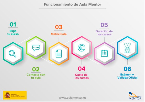 El Ayuntamiento de Peñarroya-Pueblonuevo se suma al proyecto “Aula Mentor”