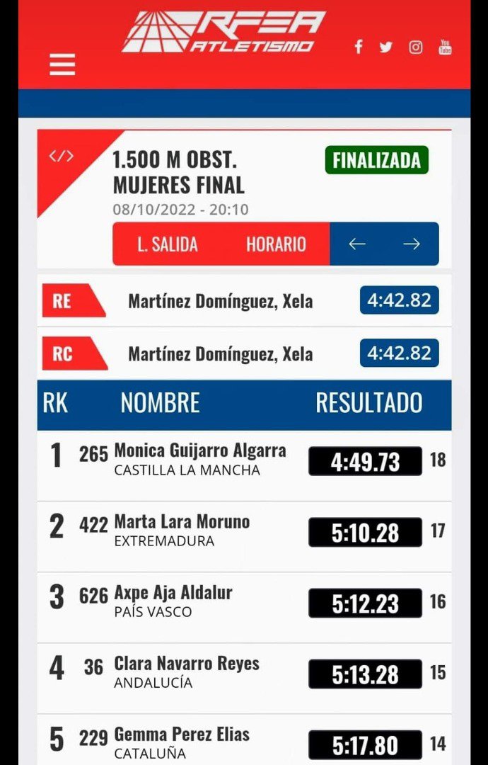 Campeonato de España de Federaciones Autonómicas sub 16 resultados 