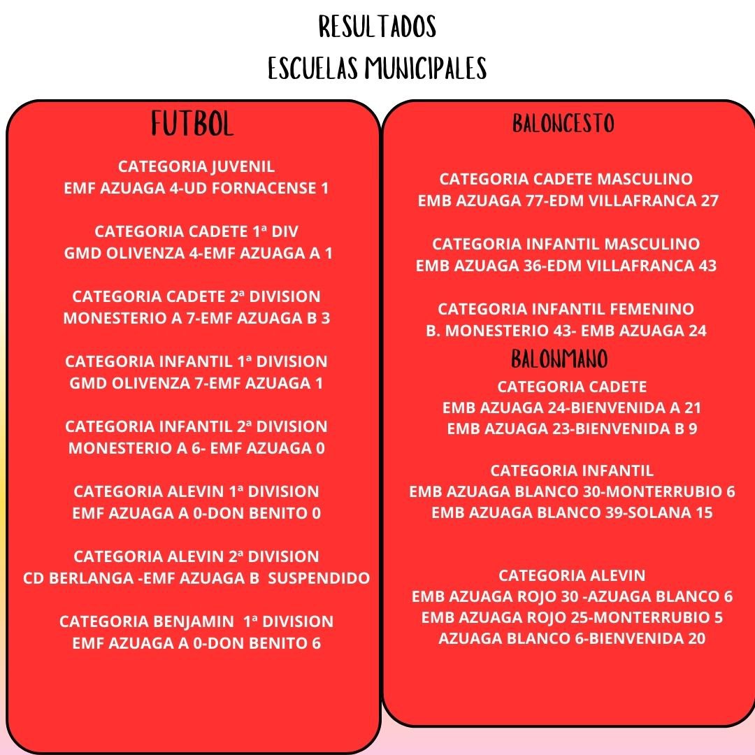 Resultados Escuelas Municipales Deportivas de Azuaga fin de semana 