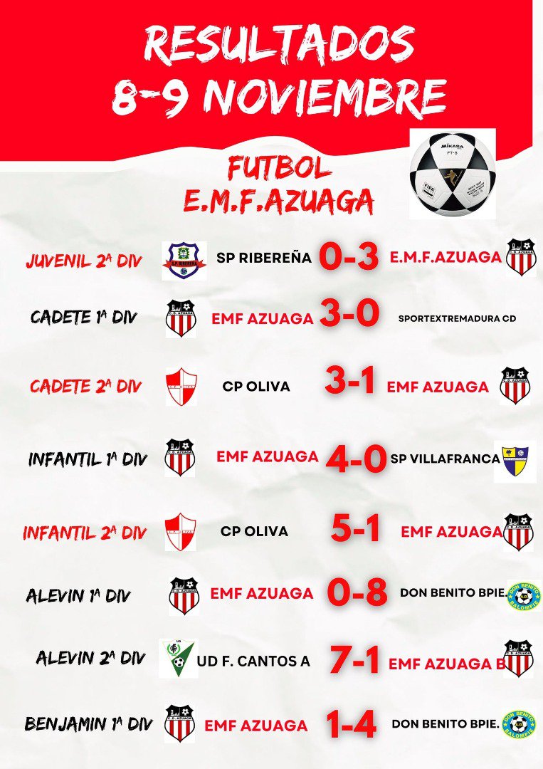 Éxito y esfuerzo en los encuentros deportivos de las Escuelas Municipales de Azuaga
