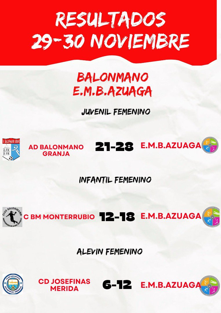 Fin de semana de resultados deportivos para las escuelas de Azuaga