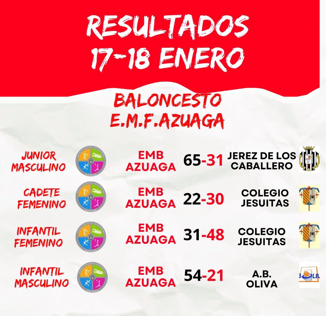 Resultados deportivos de la E.M.F. Azuaga durante el fin de semana del 17 y 18 de enero  