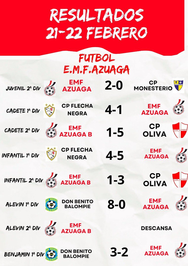 Resultados fin de semana EMF Azuaga 
