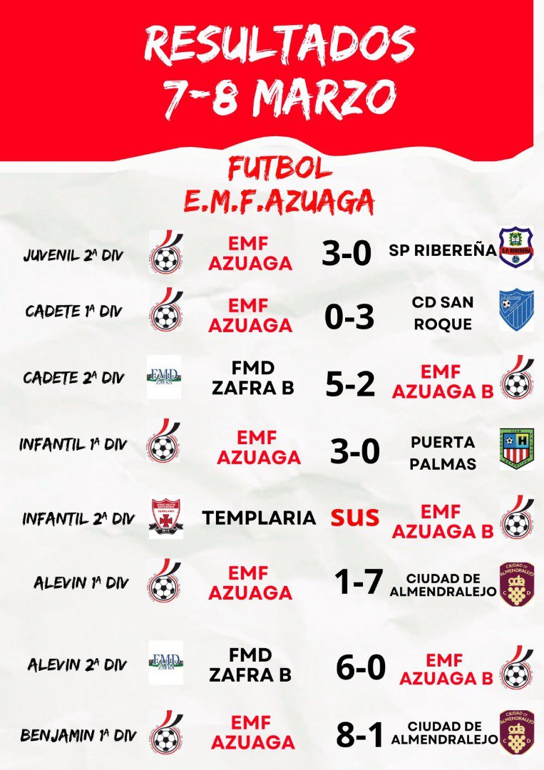 Gran jornada de fútbol base para la E.M.F. Azuaga en el fin de semana del 7 y 8 de marzo