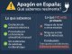 ¿Qué ha pasado con el apagón en España?