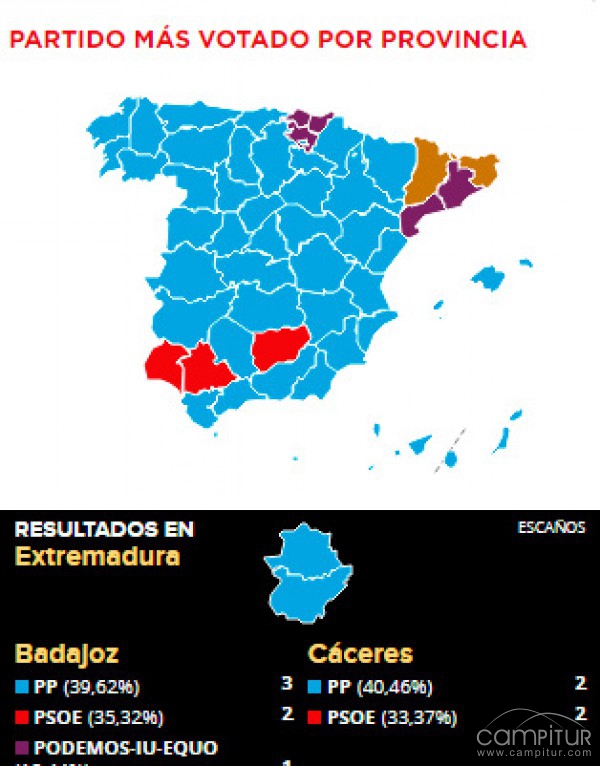 ¿Y ahora qué?  El 26J deja nuevos interrogantes 