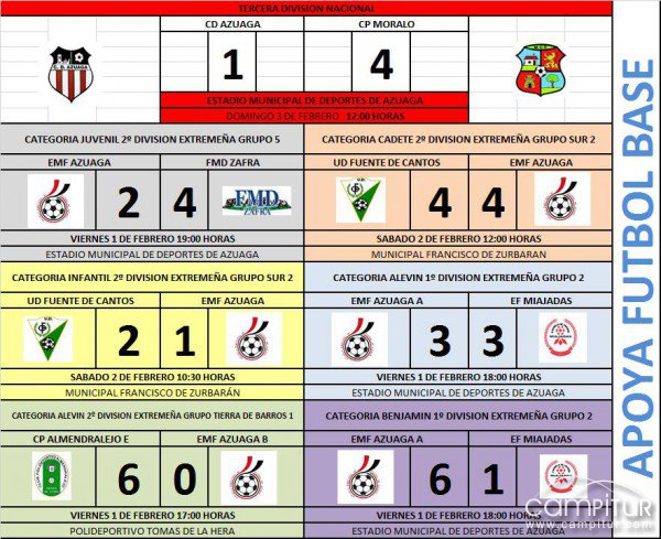 Resultados de los Equipos Fútbol Base de Azuaga - Noticias de