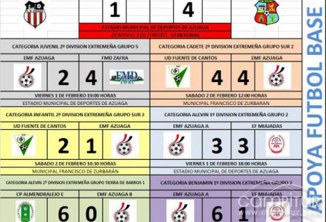 Resultados de los Equipos de Fútbol Base de Azuaga 