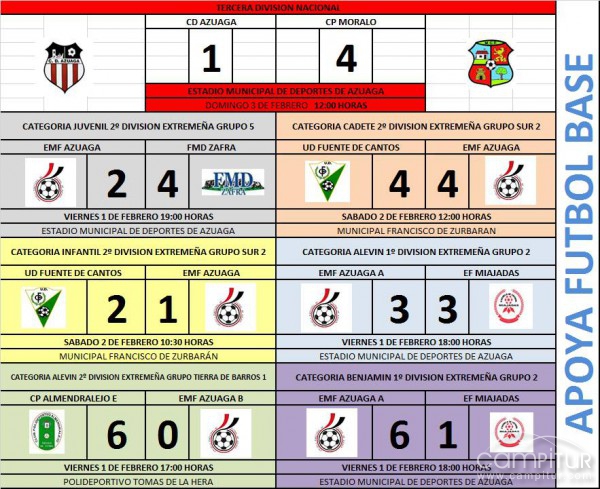 Resultados de los Equipos de Fútbol Base de Azuaga 